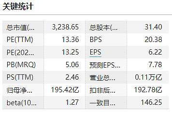 聚力碳中和10图带你看懂新材料etf516360权重股之化工茅万华化学