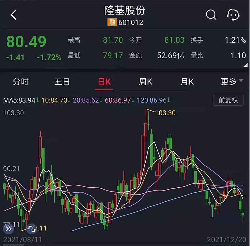 光伏基金暴跌是逃命行情吗