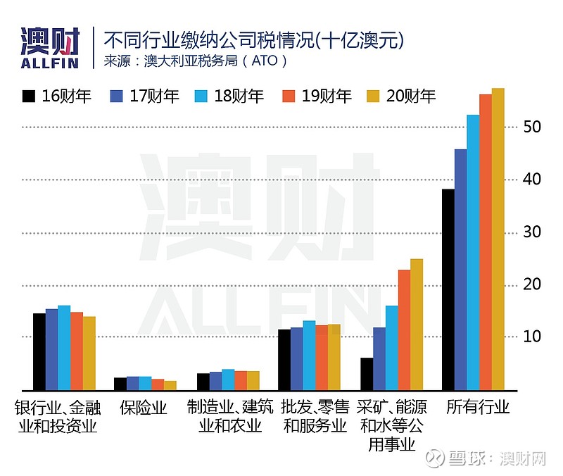 中國查頭部主播澳洲查跨國巨頭全球查水錶時代開始