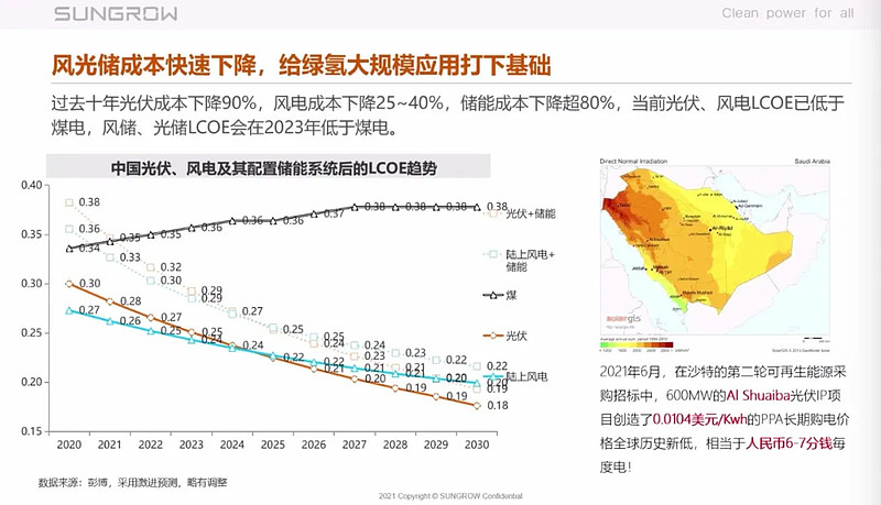 陽光電源光伏制氫發展模式經濟性分析