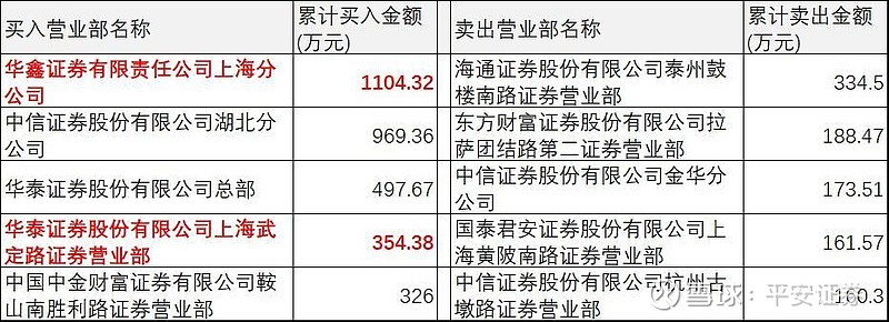 地產股霸屏龍虎榜中藥漲價成板塊催化劑