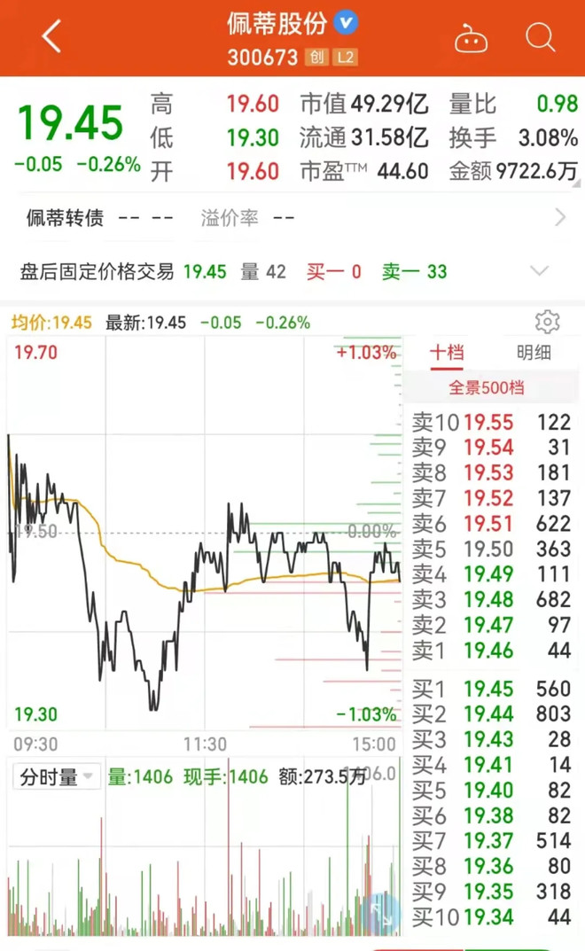 中字頭股票集體大漲,中國電信a股創上市新高# $片仔癀(sh600436)$ $