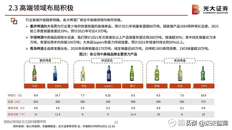 啤酒概念股票龙头股有哪些