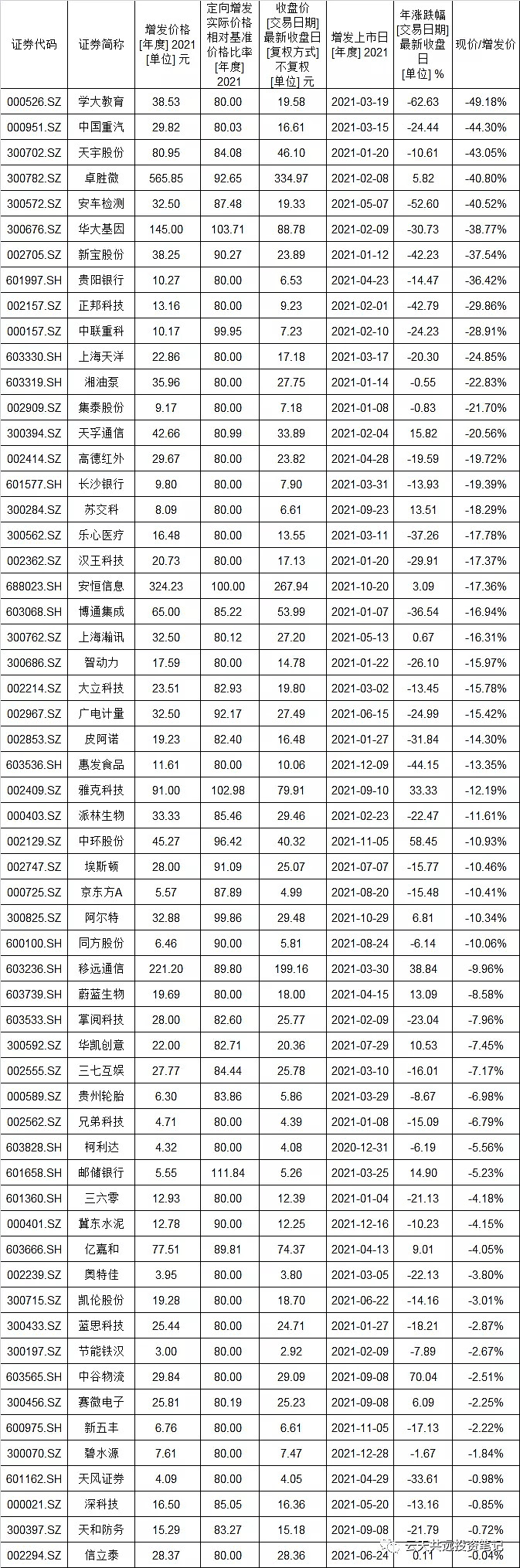 2021鲁股纳税百强榜发布-2021年山东上市公司纳税100强完整名单 (鲁股日报)