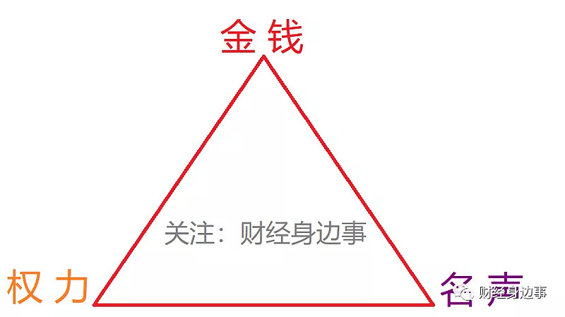 瓜太多写不完掌控世俗和金钱世界的工具是什么