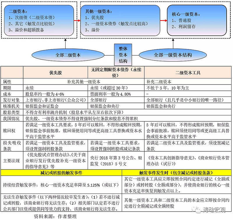 国科创投