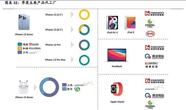 iphone供应链结构图图片