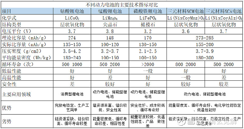 动力电池市场领域