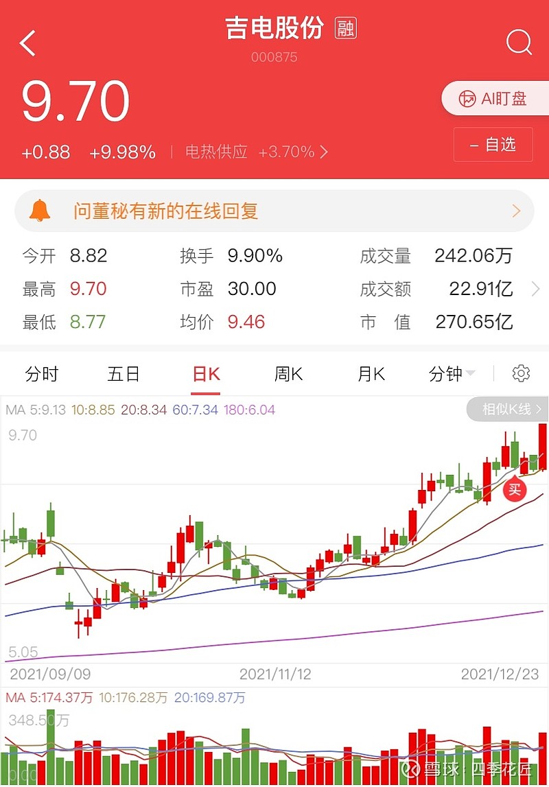 $吉電股份(sz000875)$ 又一次,漲停解套 - 雪球