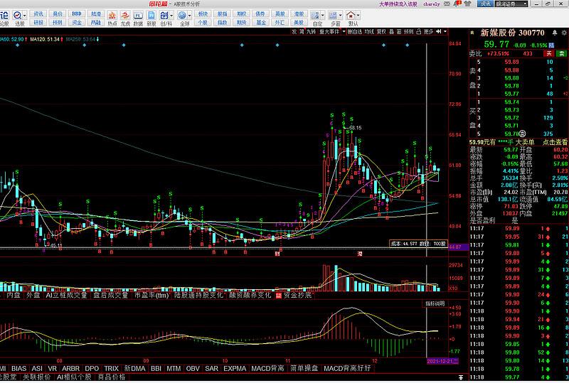 $新媒股份(sz300770)$ 成本不错 - 雪球