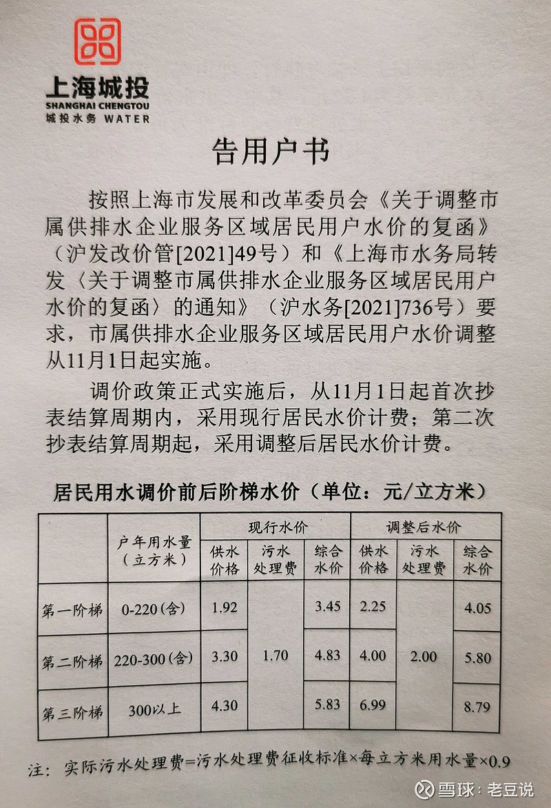 昨晚交水费的时候才发现上海11月份起涨价了以第一阶梯为例,综合价格