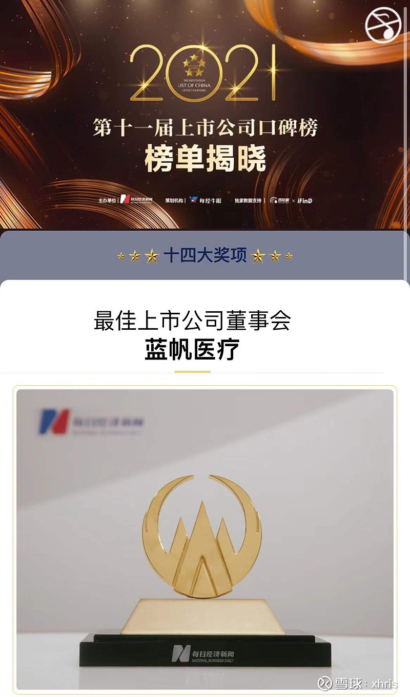 $蓝帆医疗(sz002382)$ "2021第十一届中国上市公司口碑榜" 链接:网页
