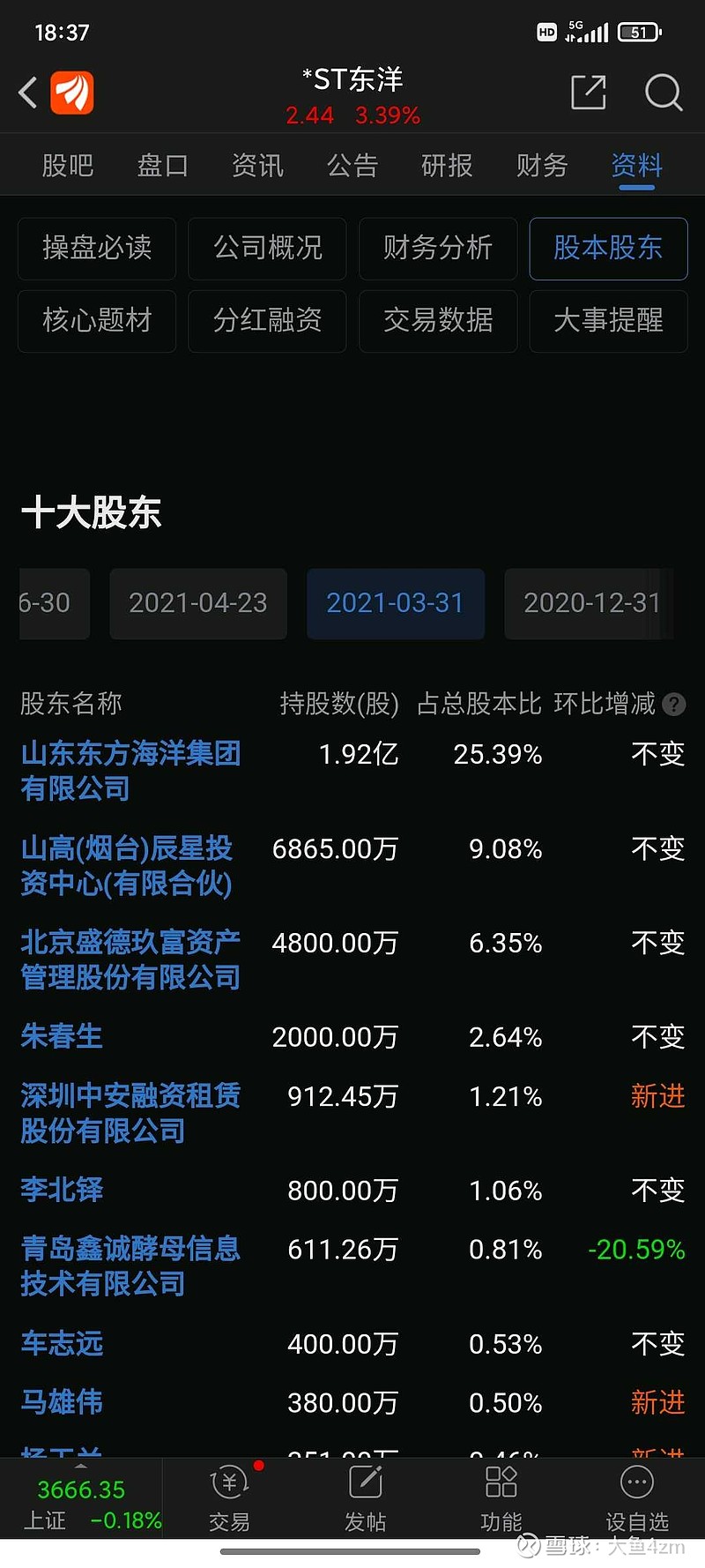 st东洋未来十倍想象空间