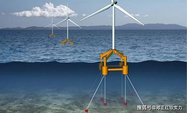 式风电技术海上浮式风力漩涡机可以获得海洋深水区上方丰富的风力资源