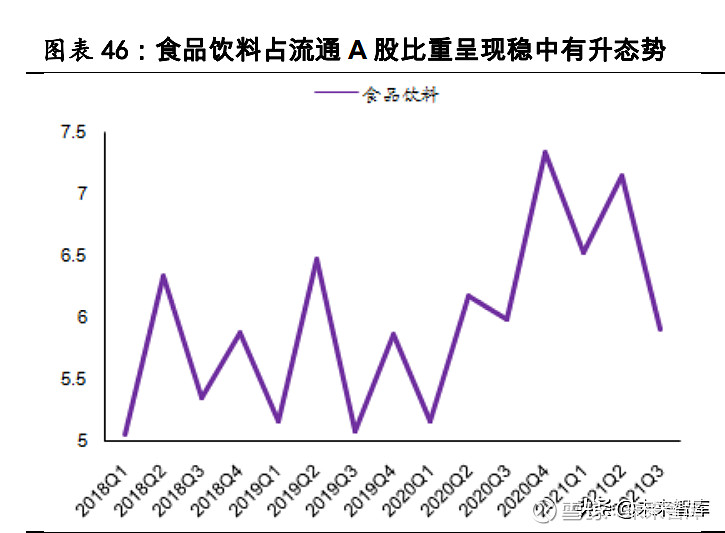 1,2021年食品饮料板块回顾