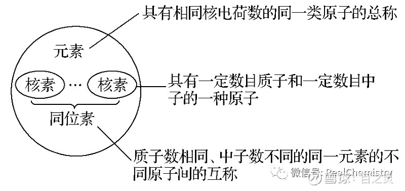 物質中化學鍵的存在規律(1)離子化合物中一定有離子鍵,可能還有共價鍵