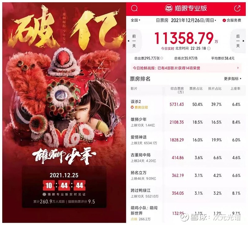 热门小说IP《仙王的日常生活》专题卡牌活动正式发布