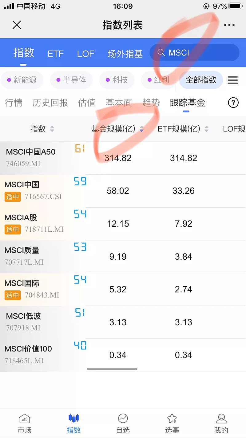 买宽基，选MSCI基金好，还是选沪深300好？ 最近被频繁问道一个问题，投资宽基时，是选择老牌的沪深300 指数基金好，还是选择跟踪MSCI A股指数