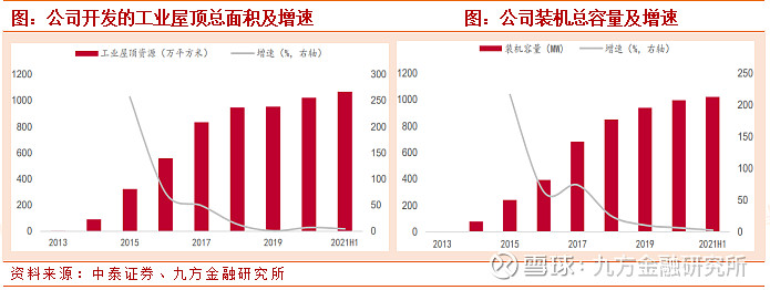 不斷挖掘光伏發電新商業模式,謀求新的業務領域以形成新的利潤增長點