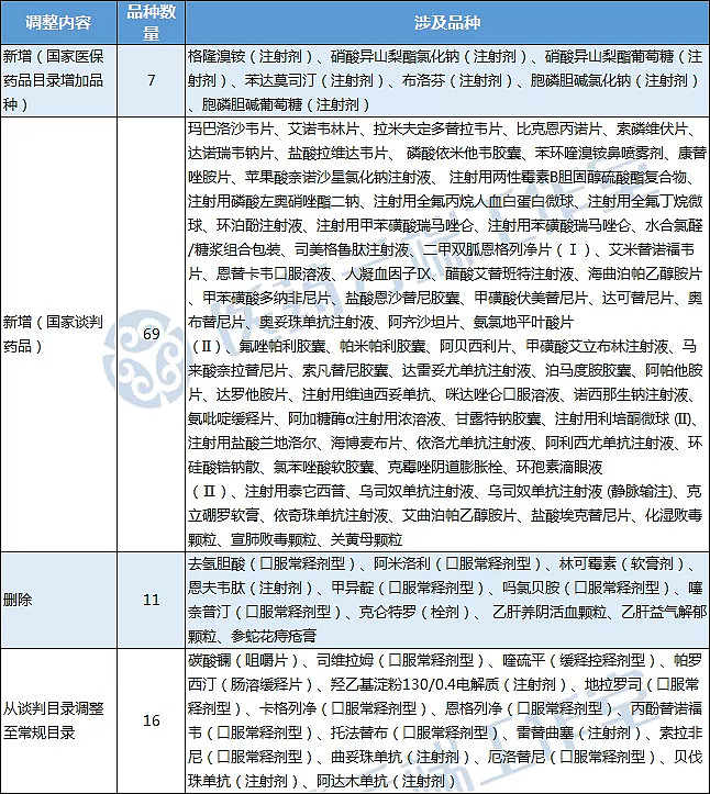 阿米洛利图片