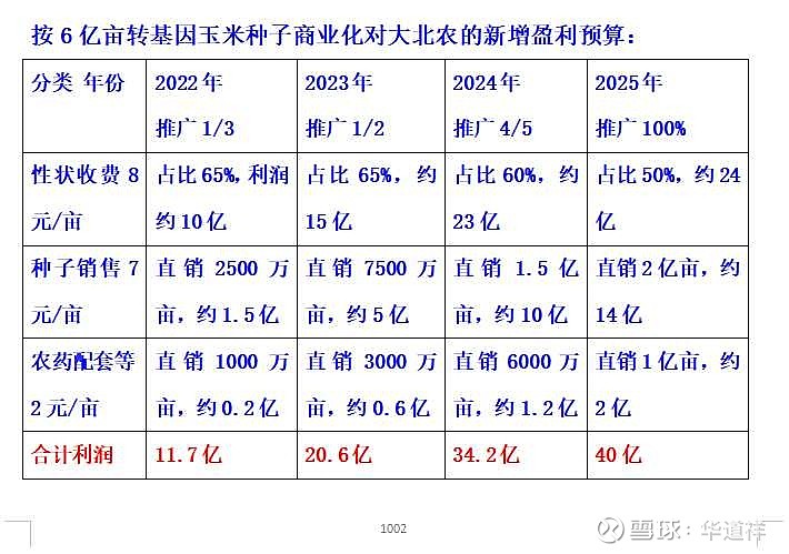股票大北农财务分析