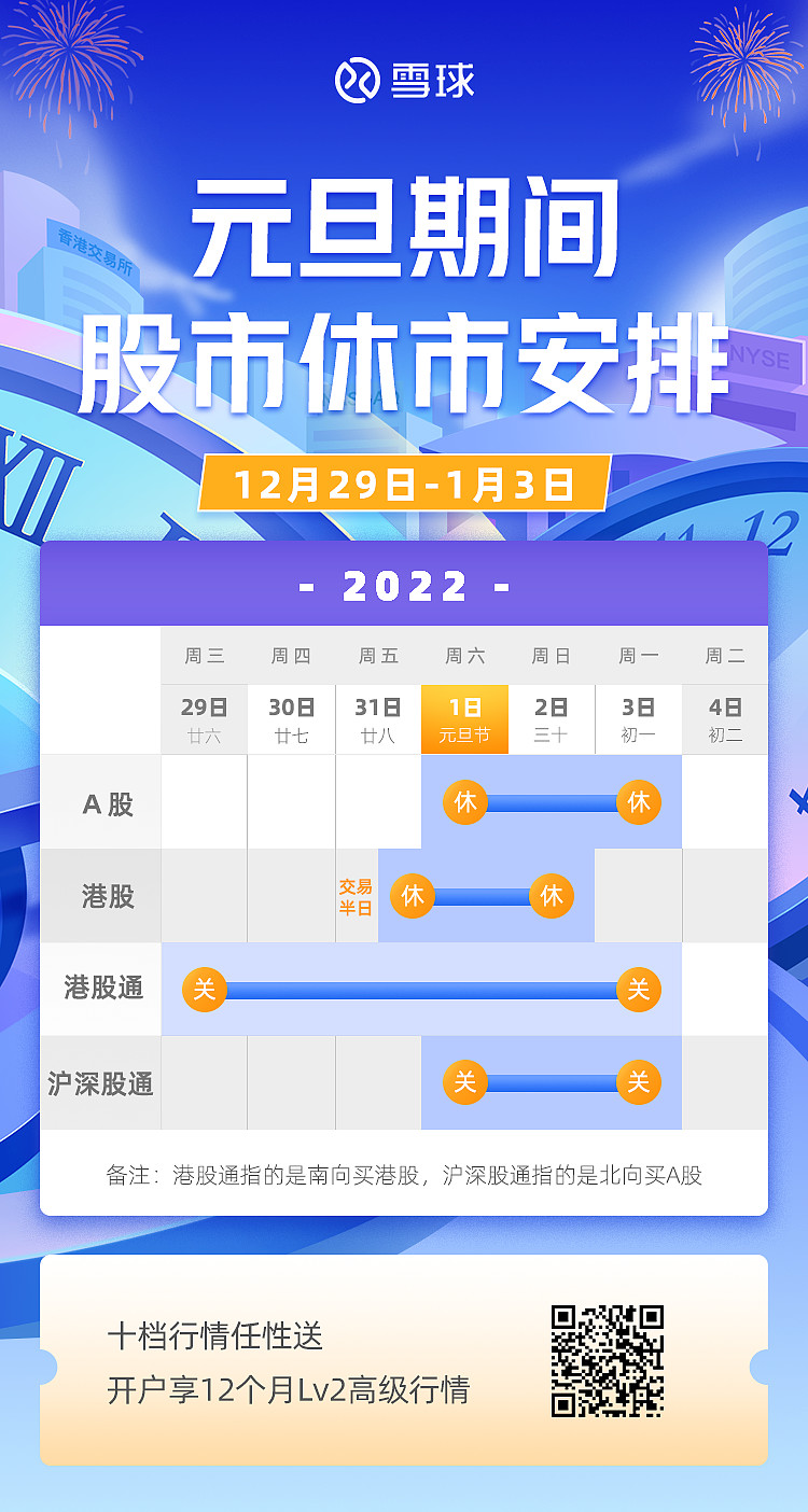 休市提醒】元旦沪深/港股休市安排新年的钟声即将敲响，伴随着冬日里温暖的阳光，2022 年元旦即将到来。为了广大球友及时了解元旦期间股市的休市安排，小助手为...