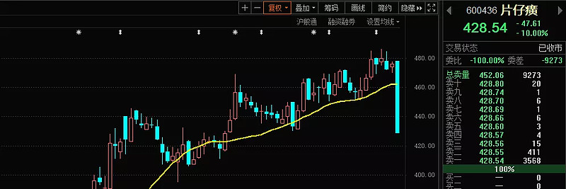 爆跌這白酒怕是摻了水