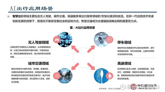 前期技術研發保持高投入,主要集中在計算機視覺,語音識別, 自然語言