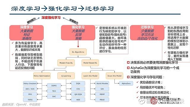 前期技術研發保持高投入,主要集中在計算機視覺,語音識別, 自然語言