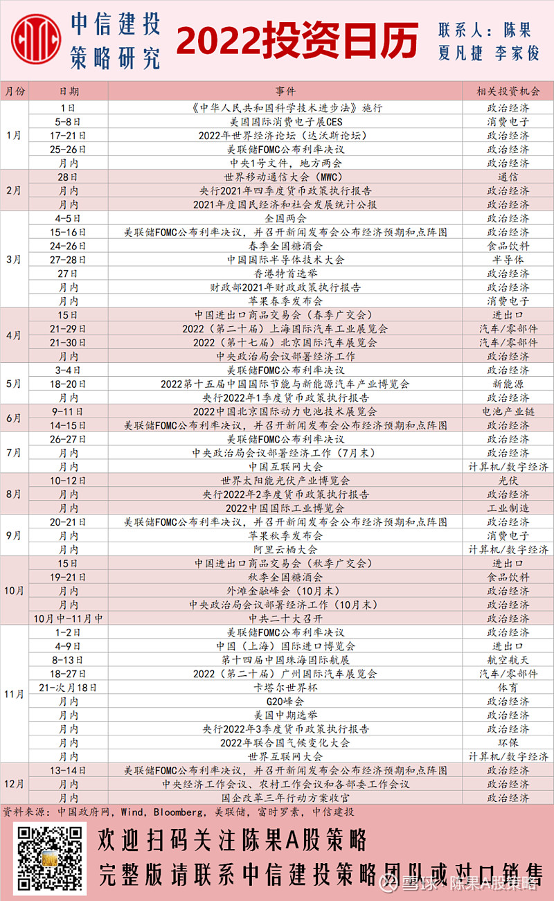 才有震荡慢牛