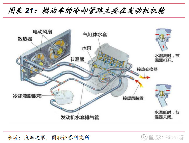 2,新能源汽车冷却管路单车价值量提升3倍