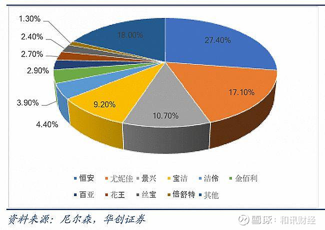 高潔絲營銷質量齊翻車和品牌大使薇婭均涉漏稅第一個婦女衛生巾品牌