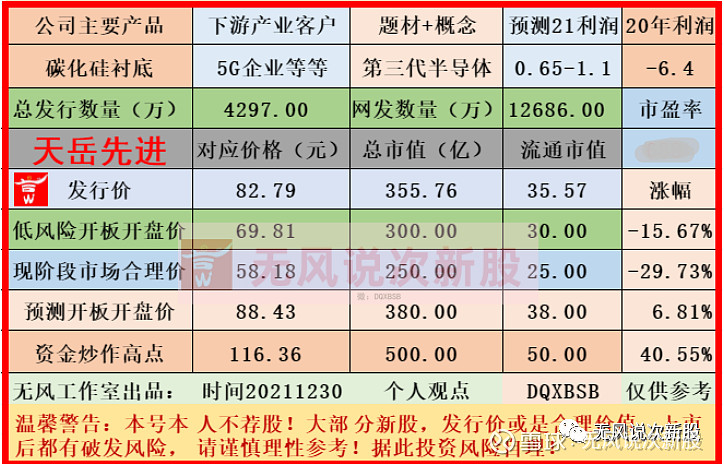 天岳先进688234上市估值分析和申购建议