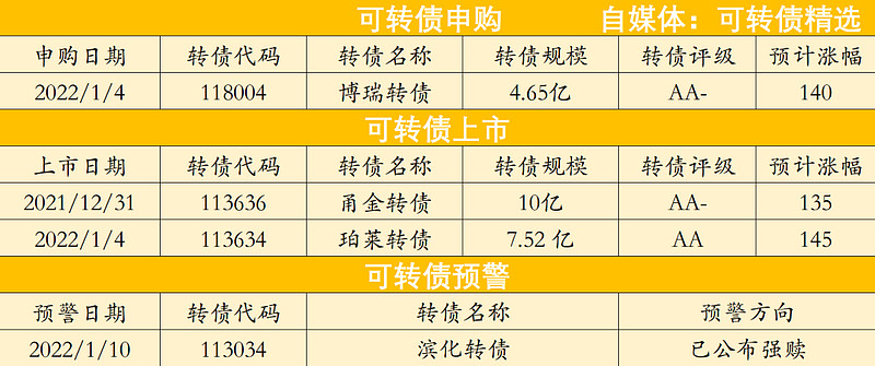 明日甬金转债上市这支转债处于较低的价格区间