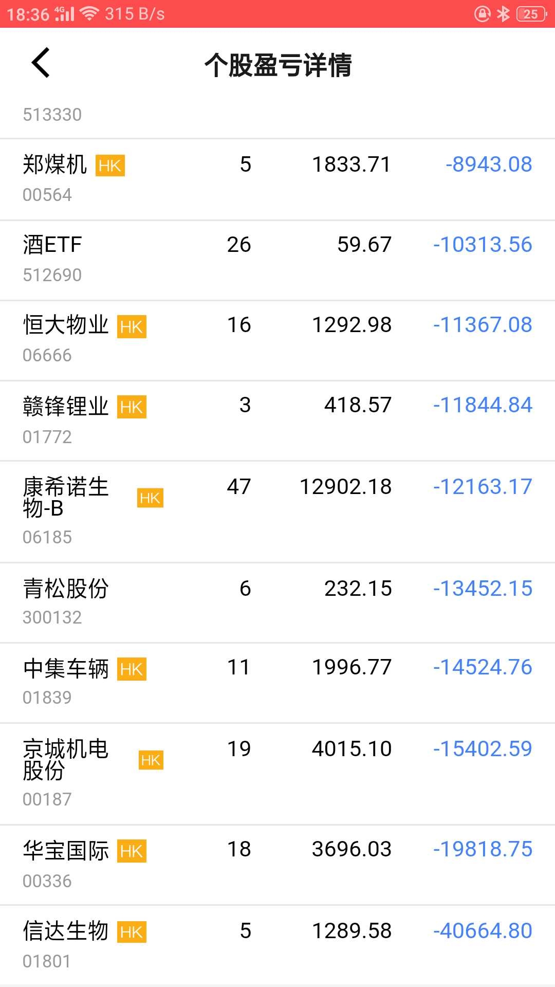 港股通做港股手续费太高。 2011.10月，感觉大A股做的挺累，港股T十0，股价也便宜。通过港股通做了十只港股，二个月下来。亏三万，手续费，后...