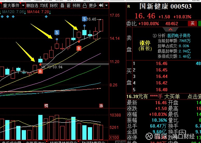 滿倉漲停迎新年 xxx對風口財經的專訪近期解盤室有哪些牛股收穫?