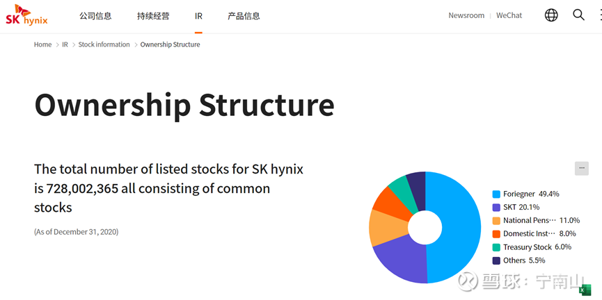 从韩国的例子看危机下的国家命运说一件小事情 我们都知道韩国的大企业 外资持有很高的股份比例 比如我们熟知的韩国 最大的企业三星电子 下图是我从三星电子