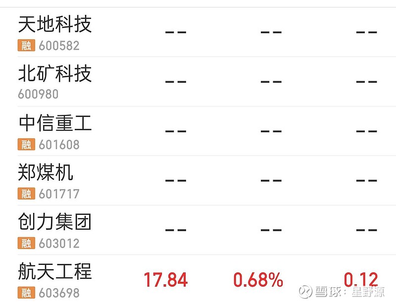 $耐普矿机(sz300818)$ 有偷跑的 - 雪球