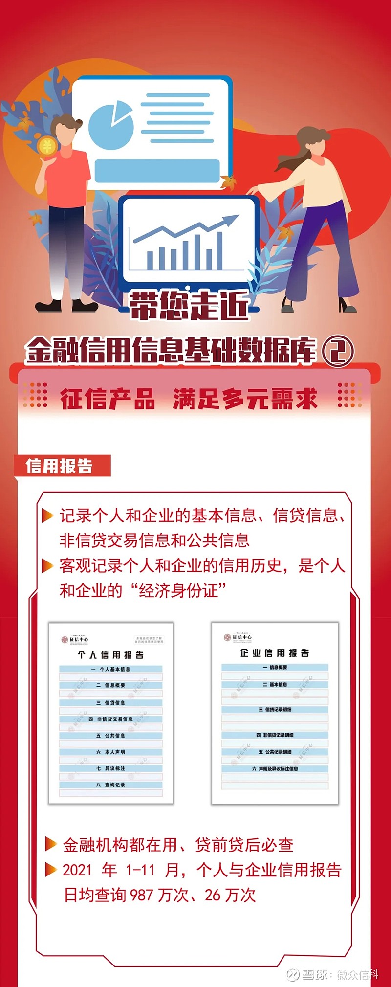 带您走近金融信用信息基础数据库②