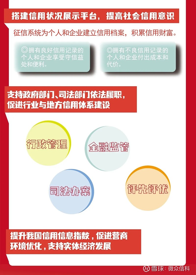 带您走近金融信用信息基础数据库②