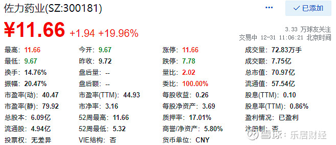 佐力藥業漲停總市值7097億元