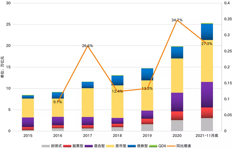 幾乎相當於2020年世界第四大經濟體德國的gdp總額(3