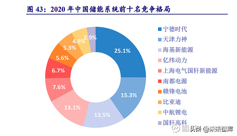  主網和配網的區(qū)別_配網主站是做什么的