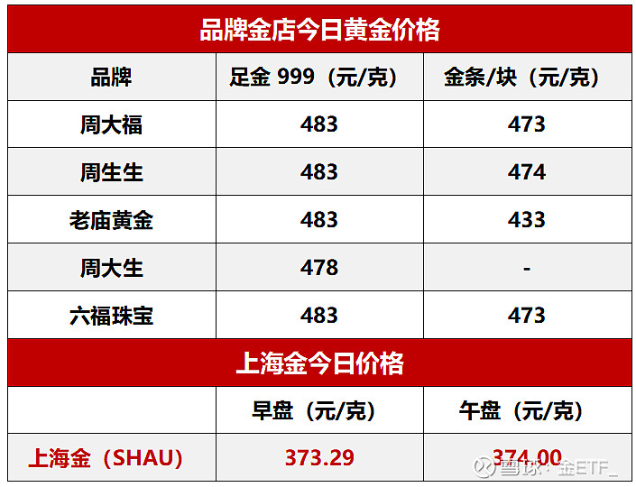 国际金价风云再起：黄金市场的新气象