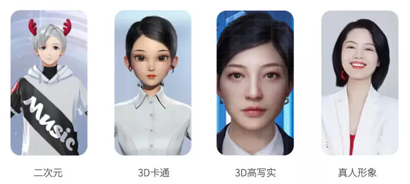 系统通常情况下包含人物形象,语音生成,动画生产,音视频合成显示,交互