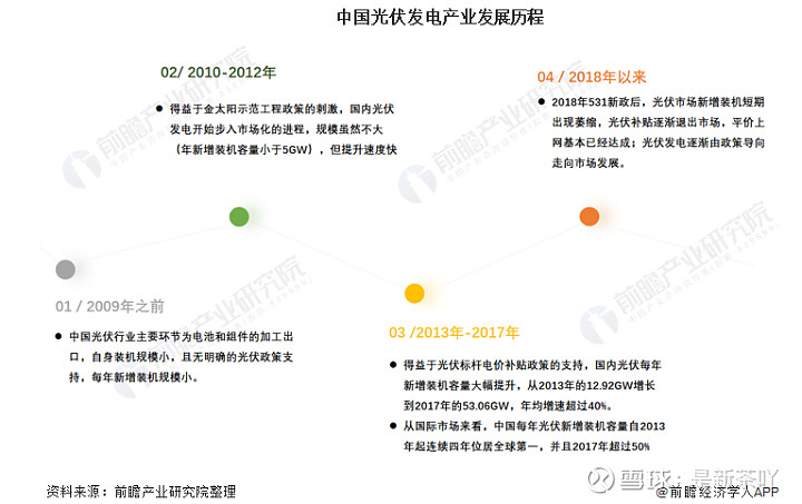 隆基股份財企分析 $隆基股份(sh601012)$ $通威股份(sh600438)$ 一