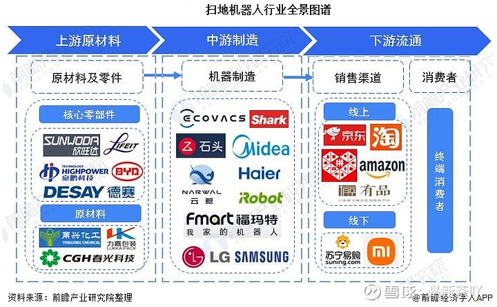 $科沃斯(sh603486)$ 一,企業分析1,企業概覽 科沃斯 機器人股份有限