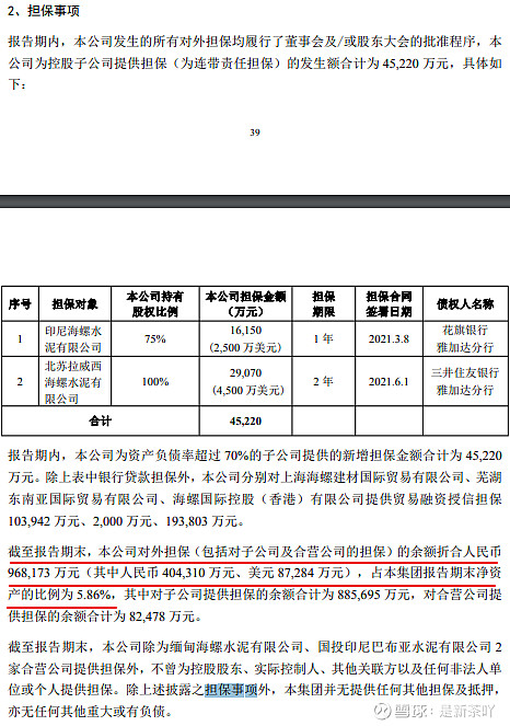 海螺水泥財企分析 $海螺水泥(sh600585)$ $華新水泥(sh600801)$ $冀東