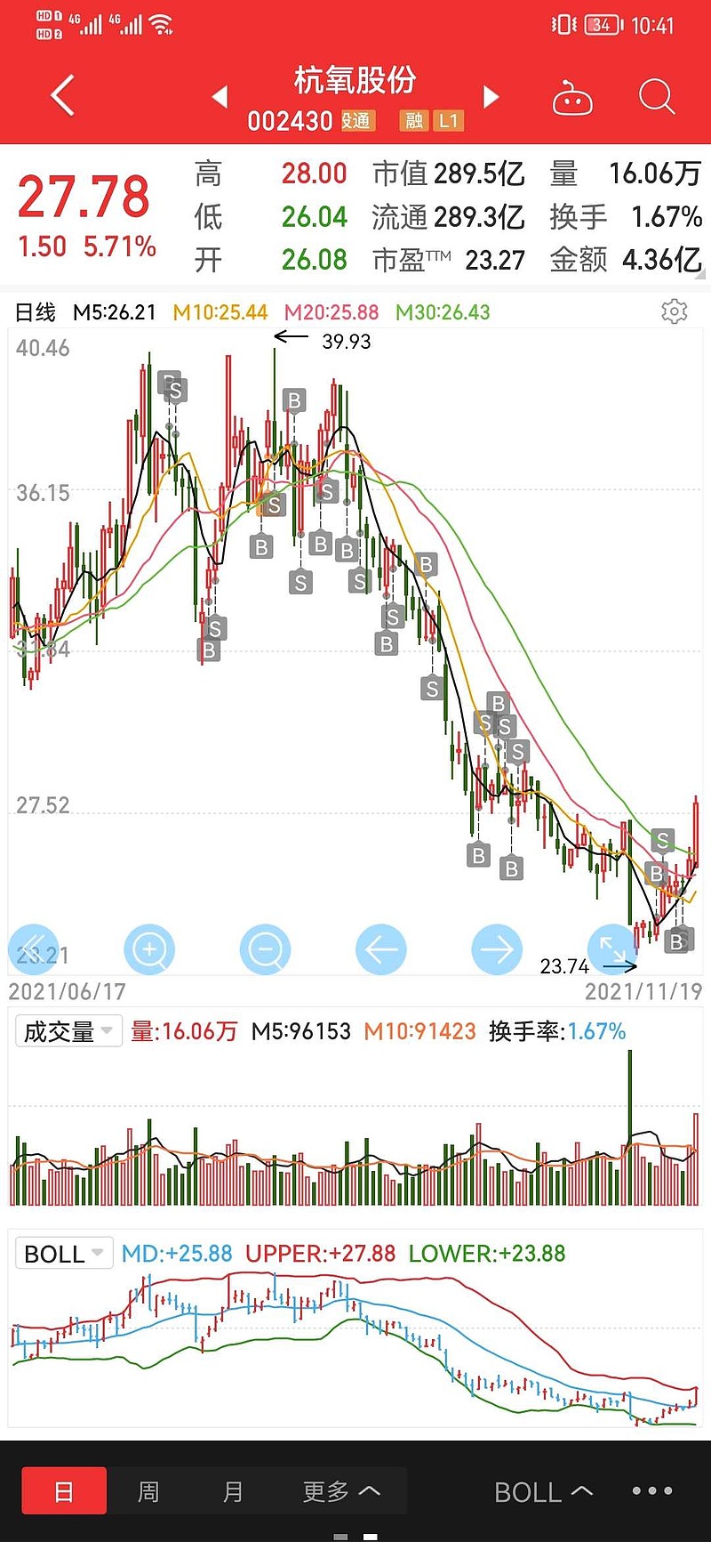 今年炒股，一句话总结：一季度波