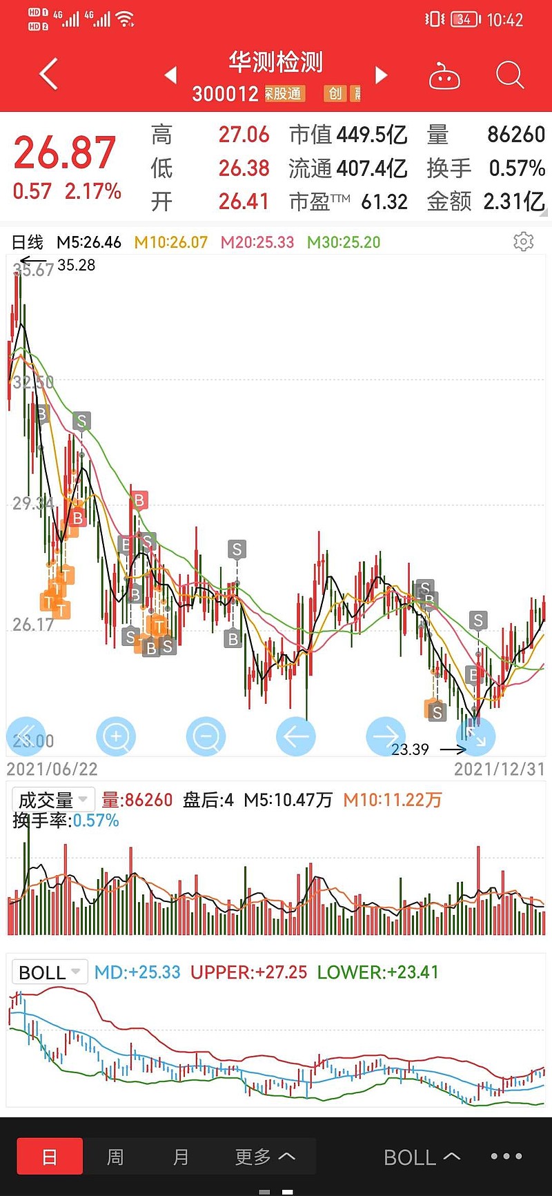 今年炒股，一句话总结：一季度波